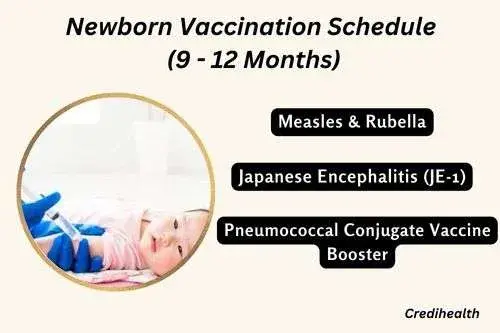 Vaccination Schedule for Newborn