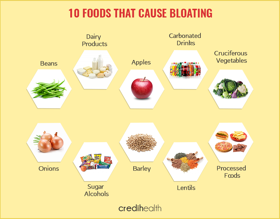 Foods That Cause Bloating