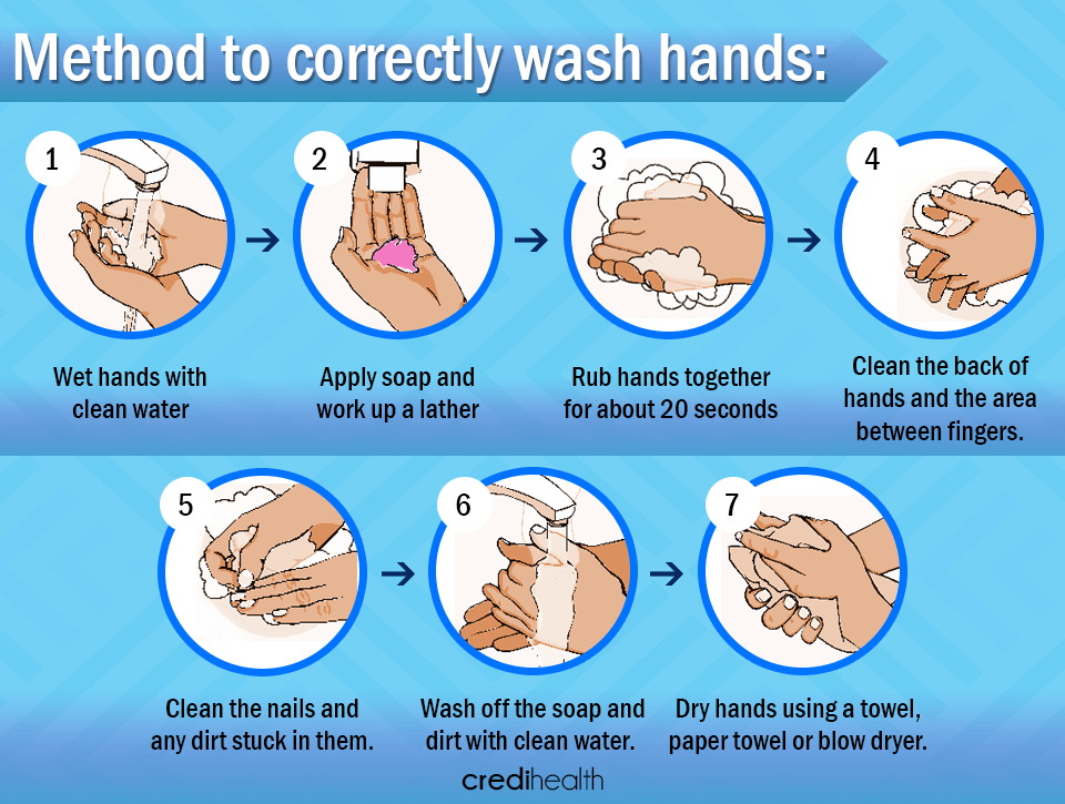 Health and Hygiene: Important Health and Hygiene Tips | Credihealth