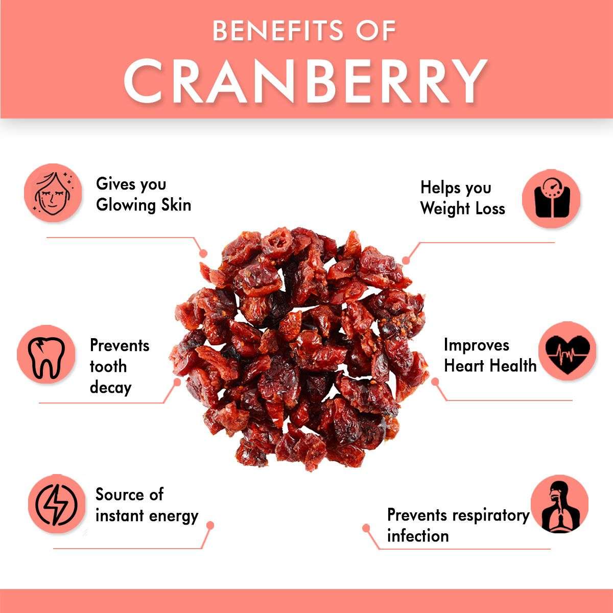 Dried Cranberries Benefits