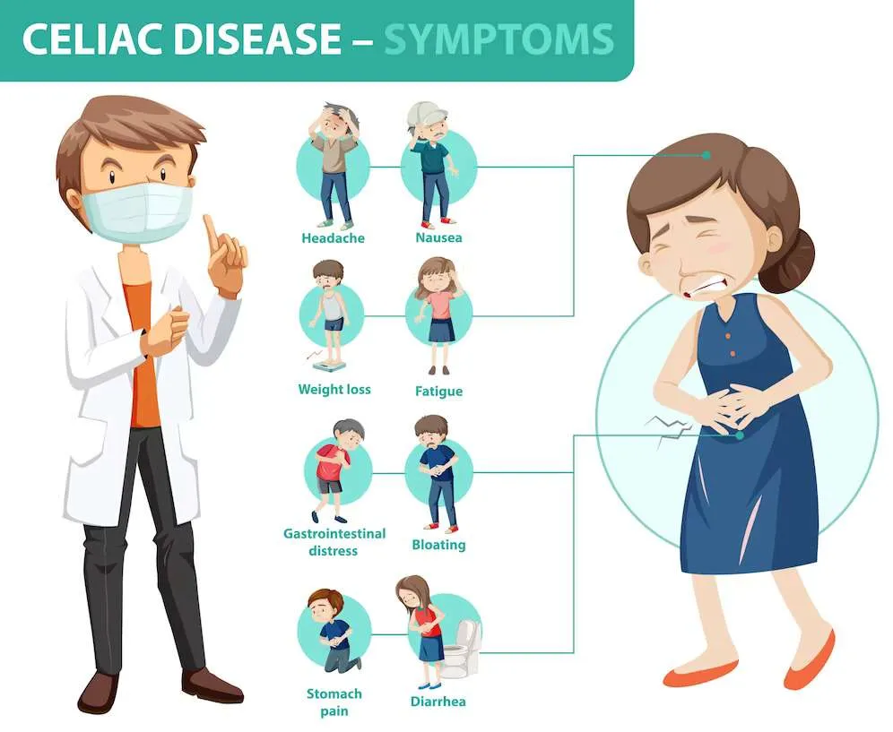 Symptoms of Celiac Disease