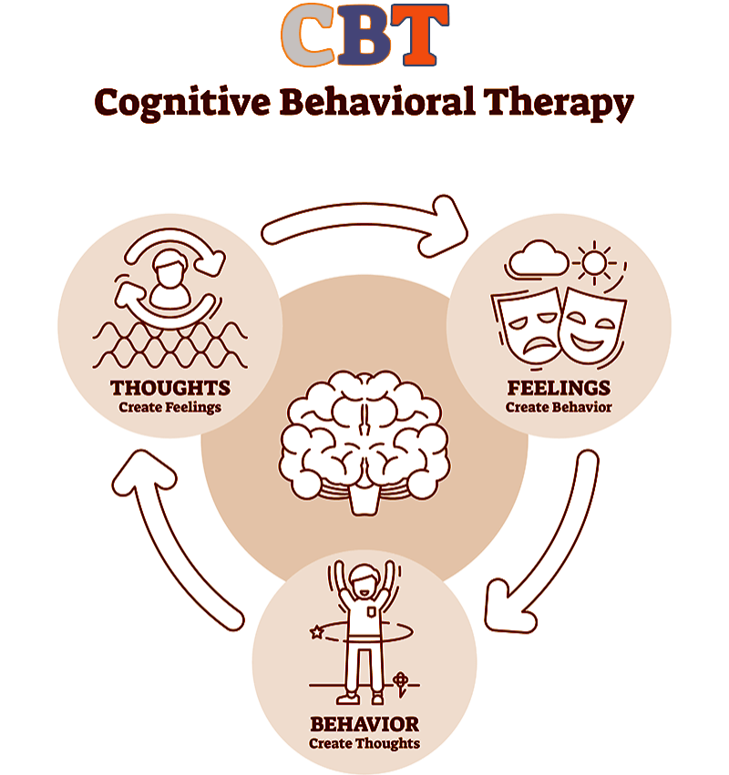 what-is-cognitive-behavioral-therapy-credihealth-credihealth