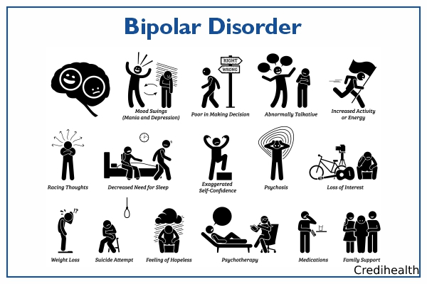 What is bipolar disease