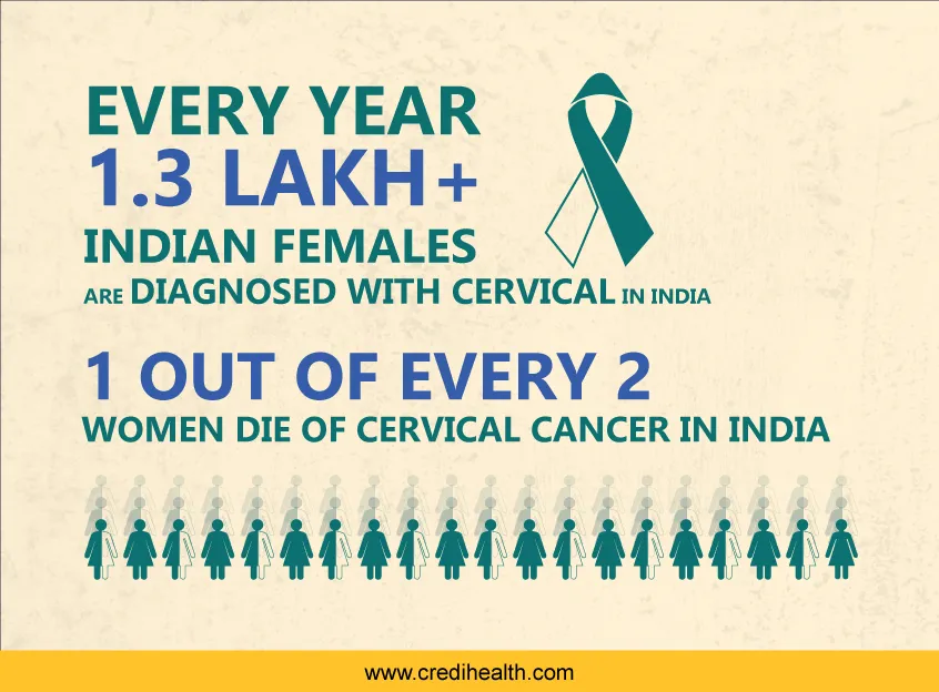 January Cervical Cancer Awareness Month Credihealth 