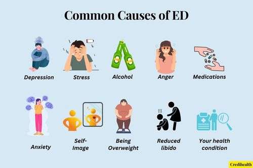 Common Causes of ED, How to Cure Erectile Dysfunction, Cure Erectile Dysfunction