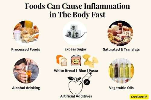 Foods Can Cause Inflammation in The Body Fast - how to reduce inflammation in the body fast